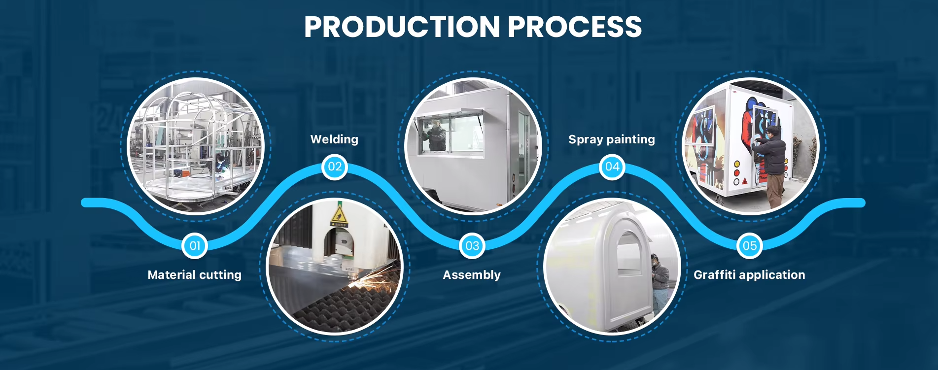 PRODUCTION PROCESS